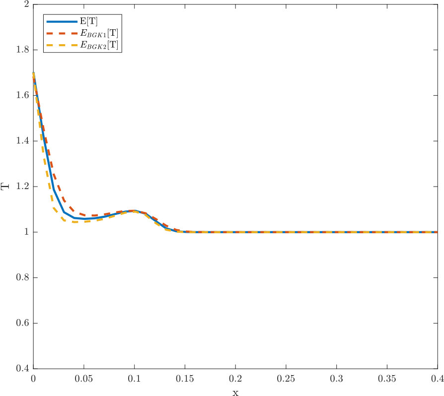 Figure 24