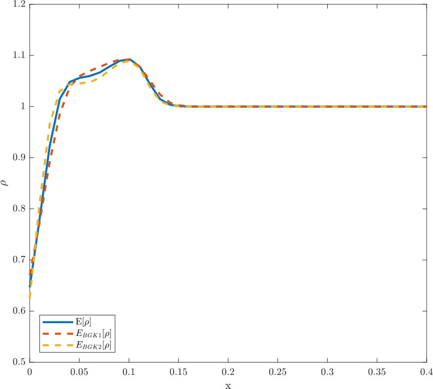 Figure 25