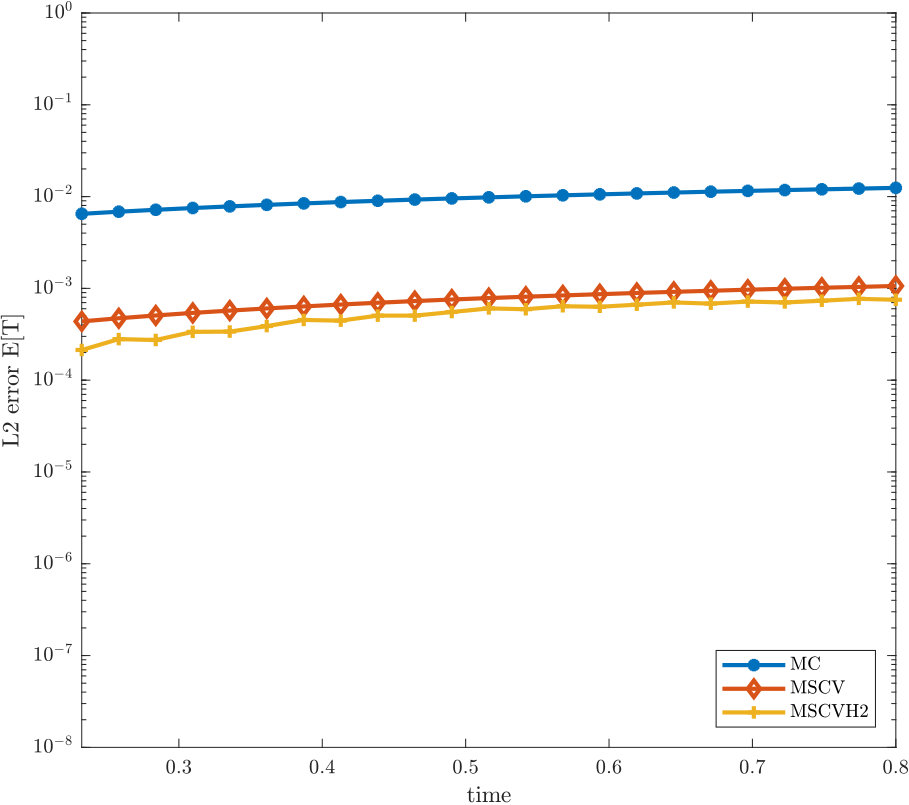 Figure 26