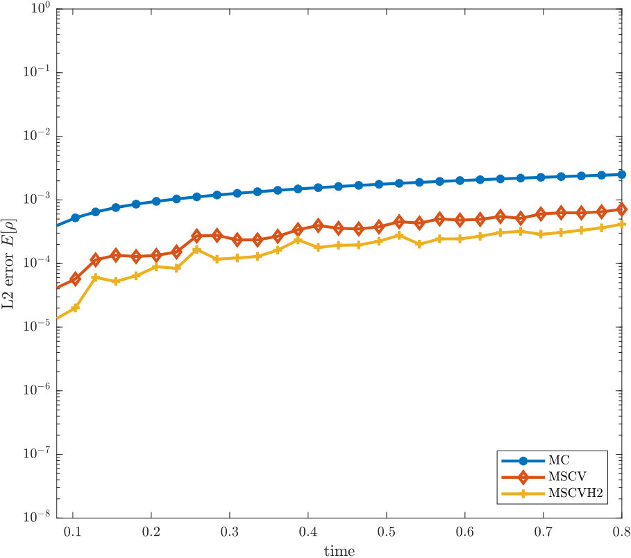 Figure 27