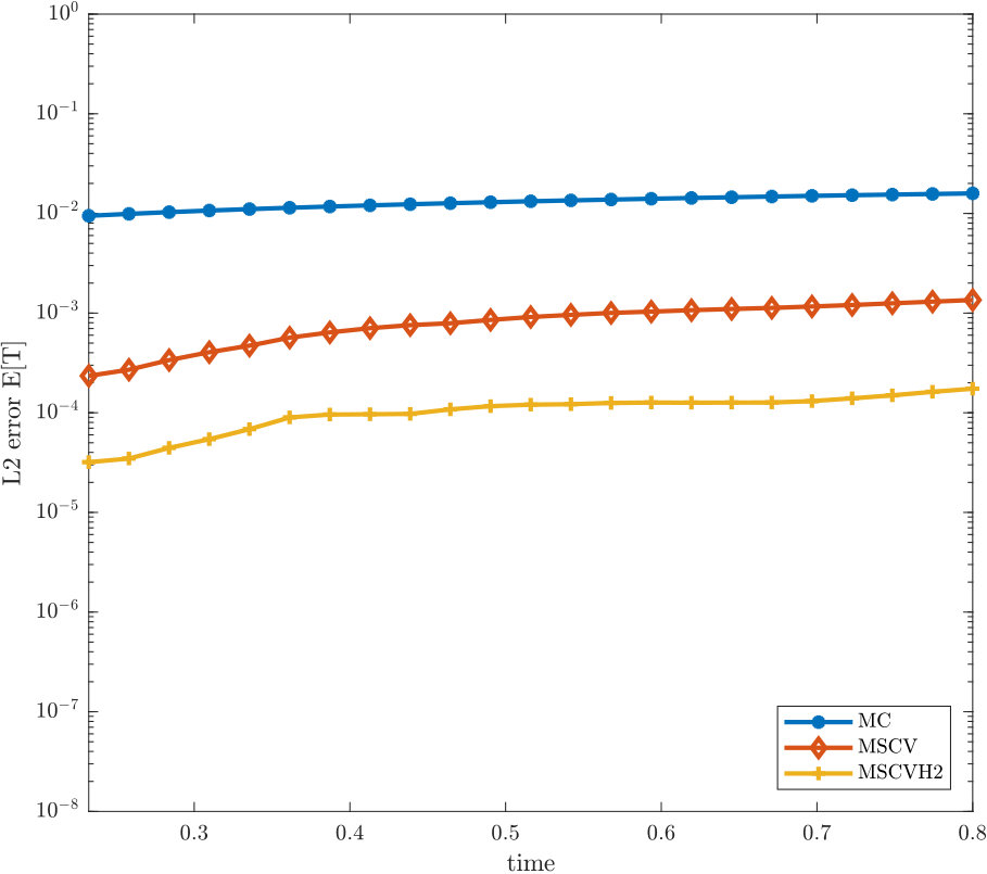 Figure 28