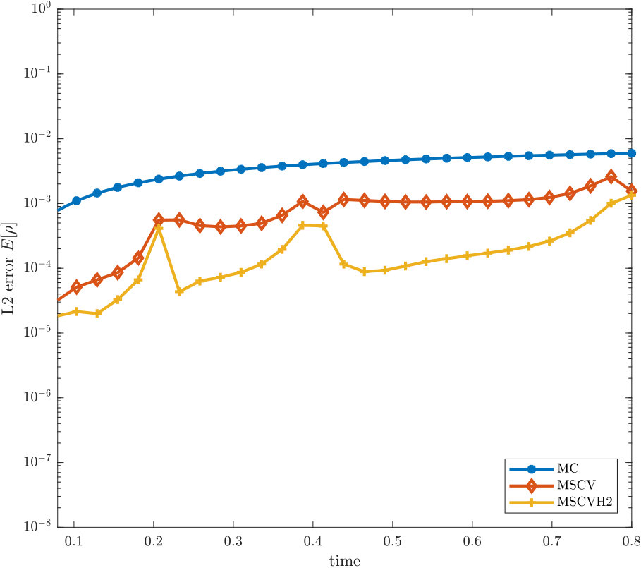 Figure 29