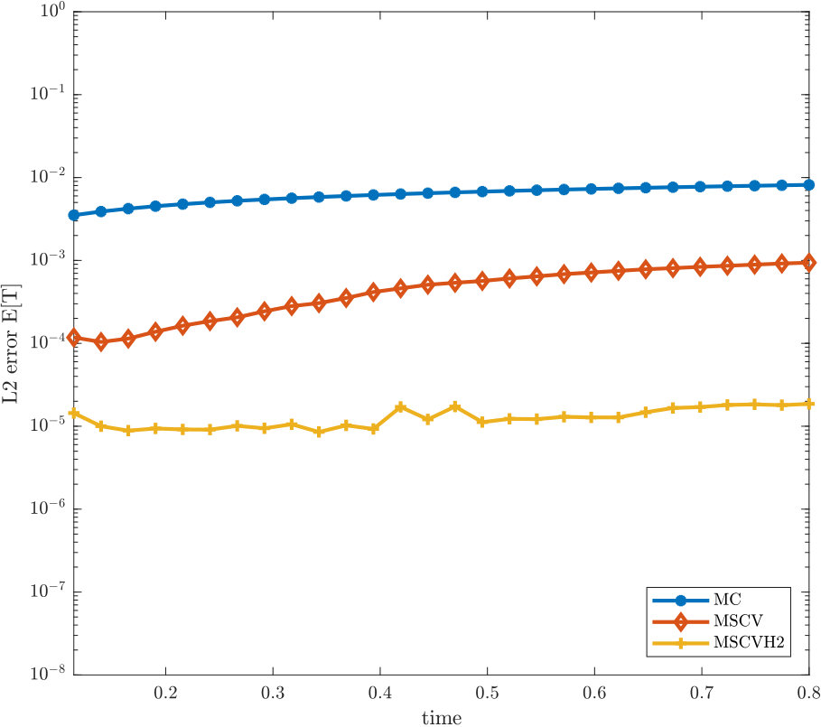 Figure 30