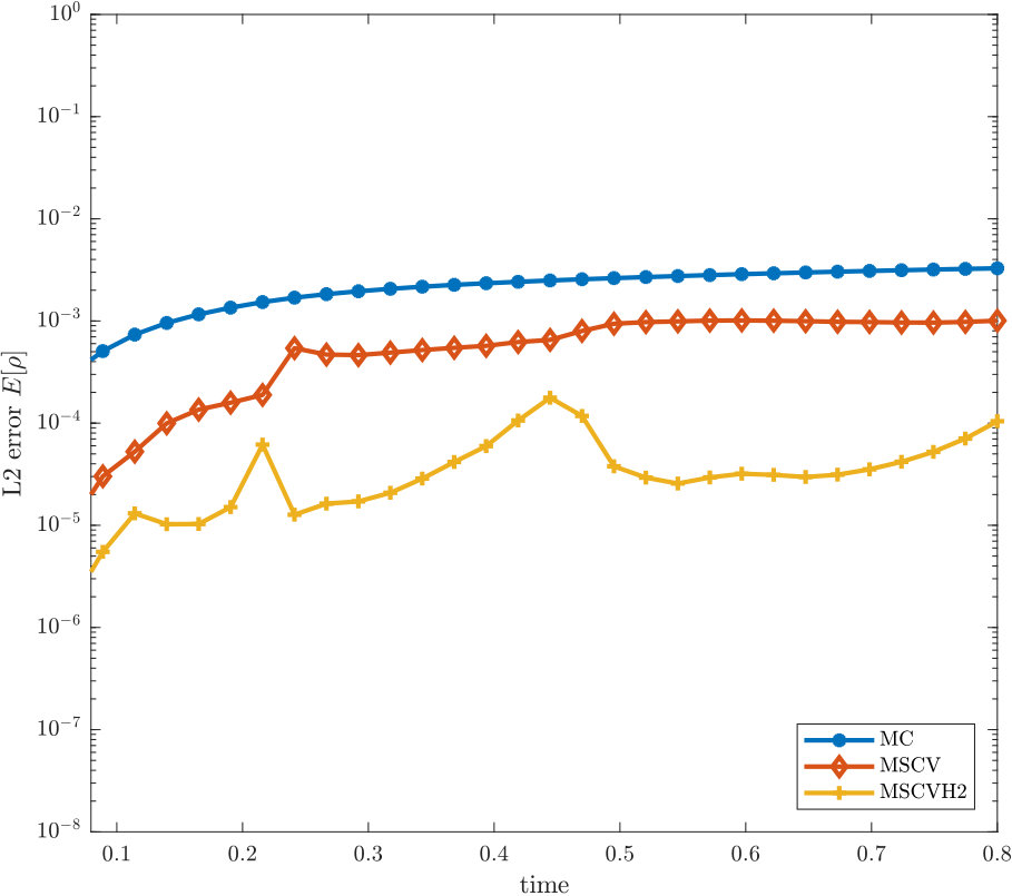 Figure 31