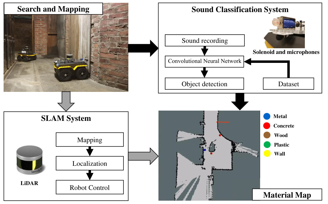 Figure 33