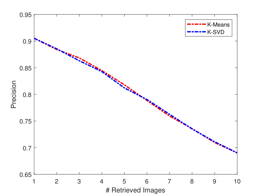 Figure 18