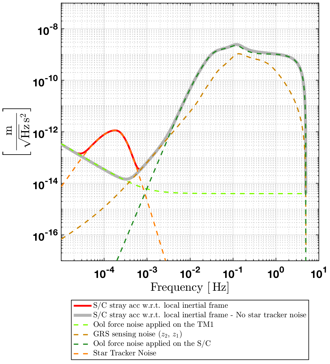 Figure 11