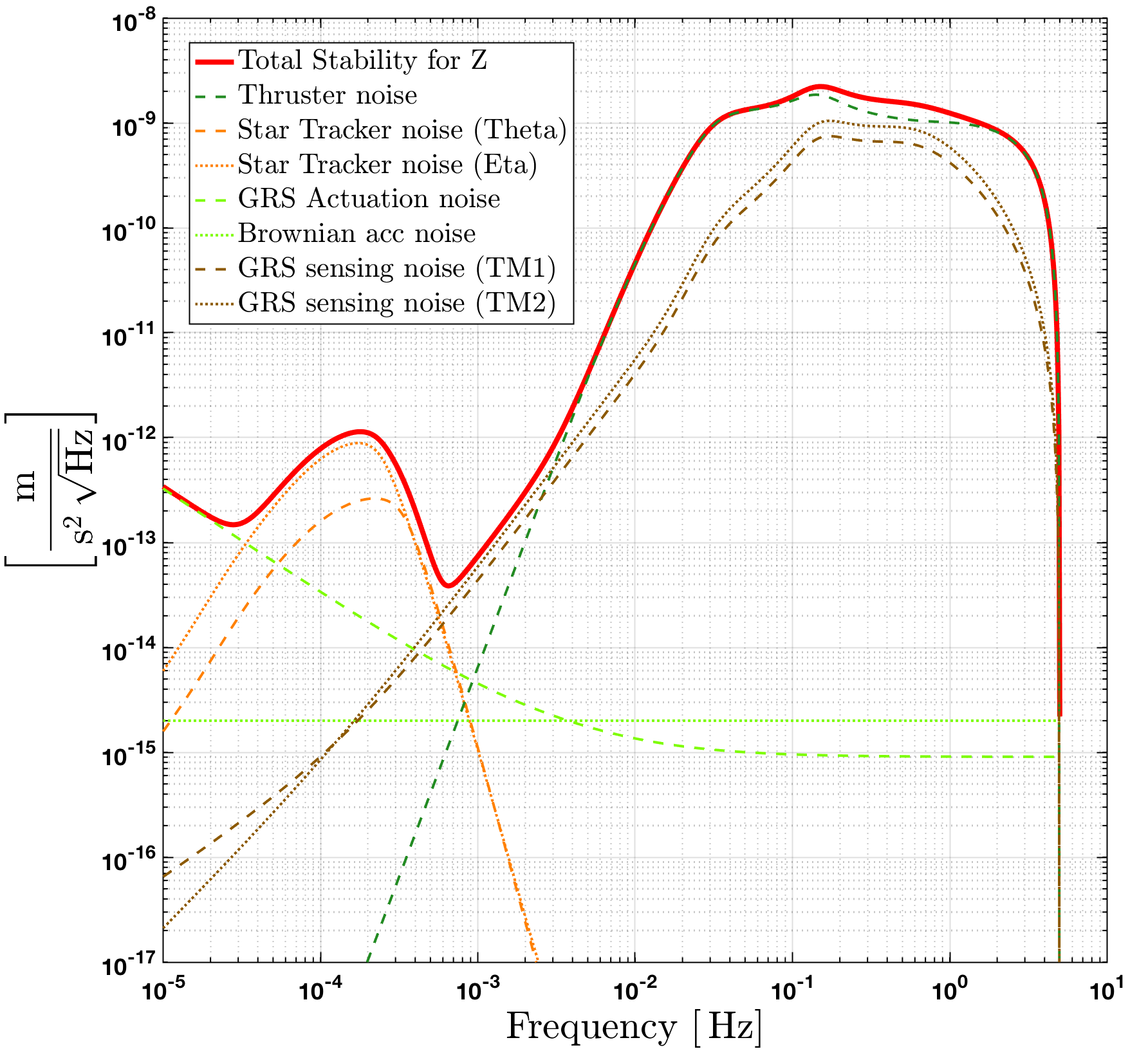 Figure 13