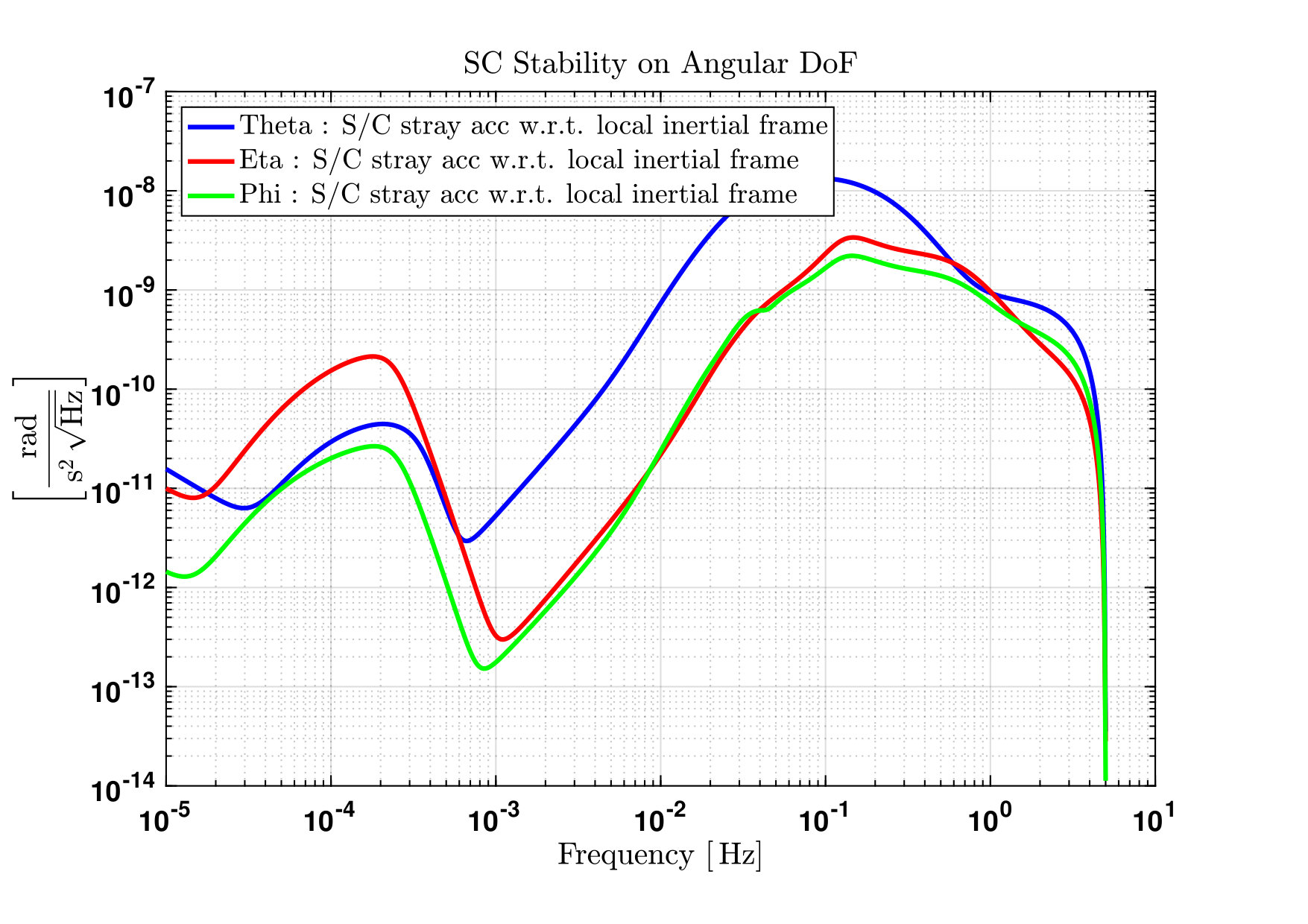 Figure 14