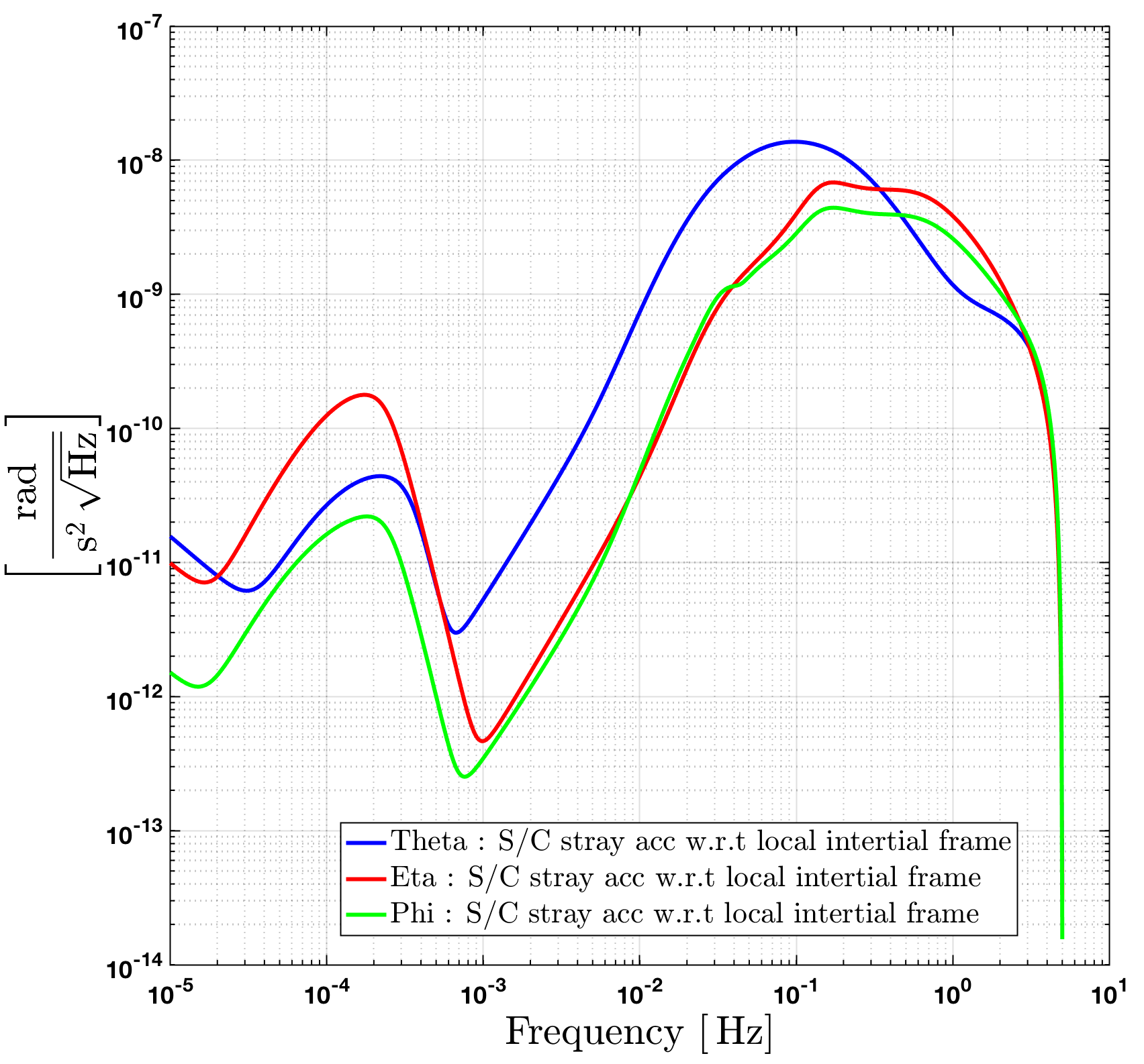 Figure 15