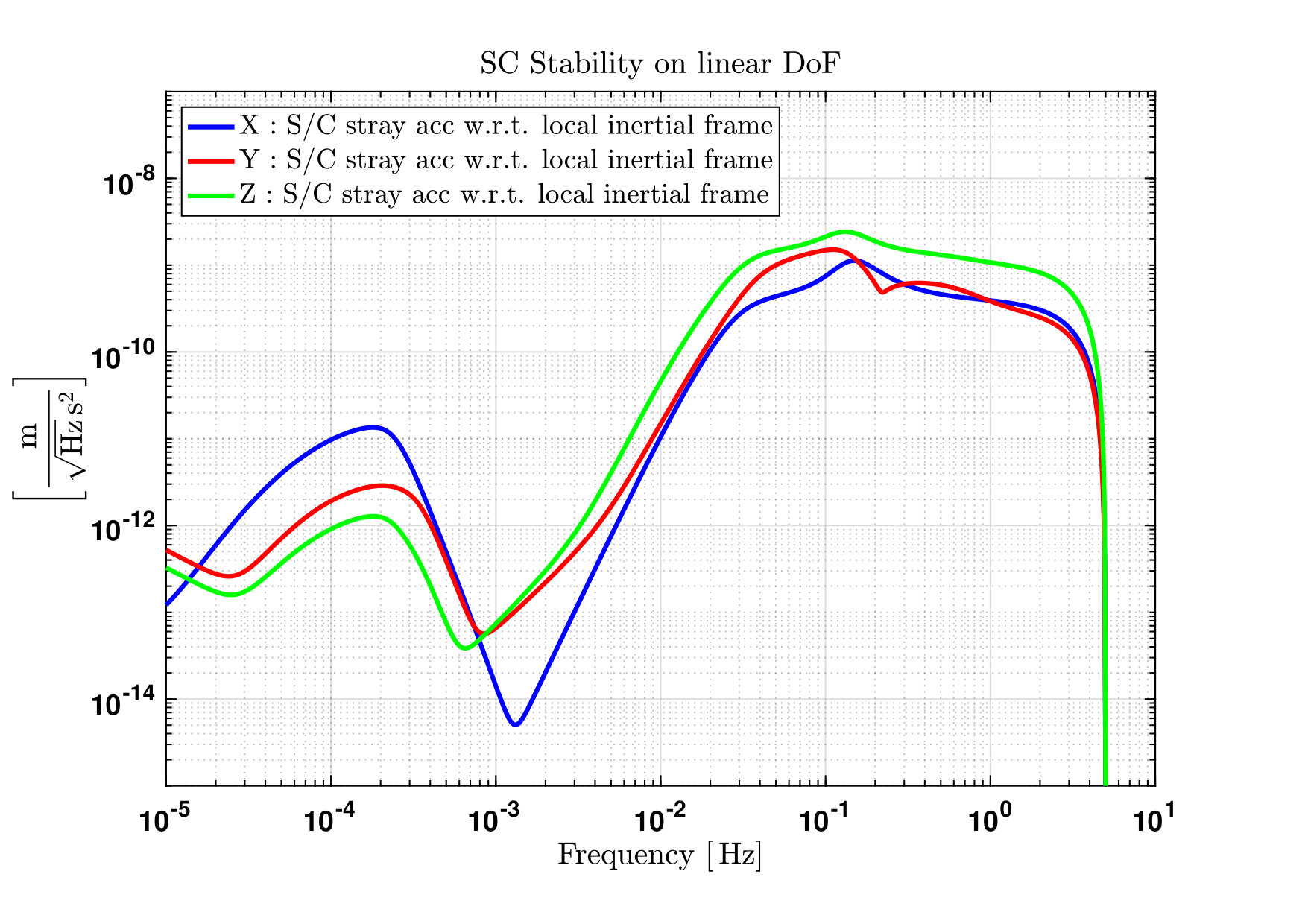 Figure 16