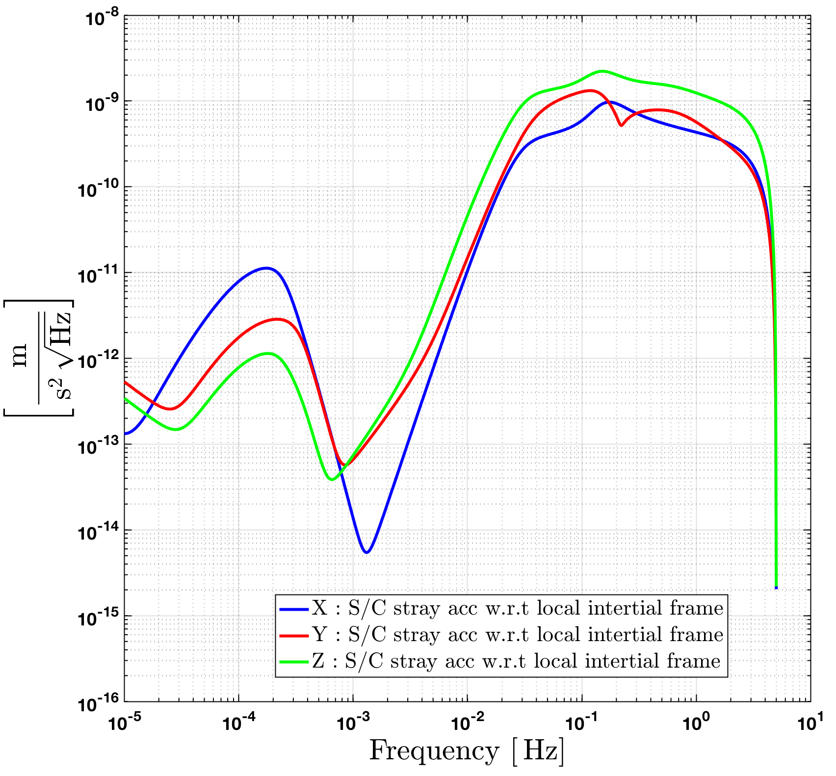 Figure 17