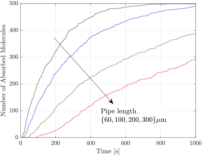 Figure 57
