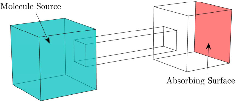 Figure 57
