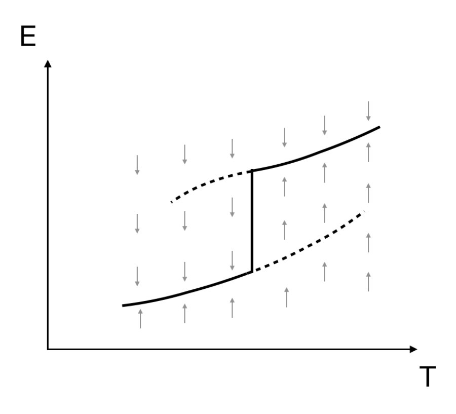 Figure 18