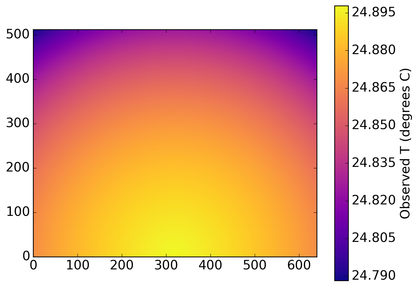 Figure 7