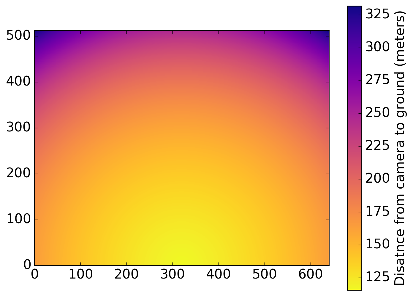 Figure 9