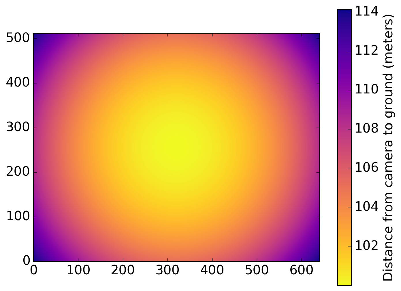 Figure 10