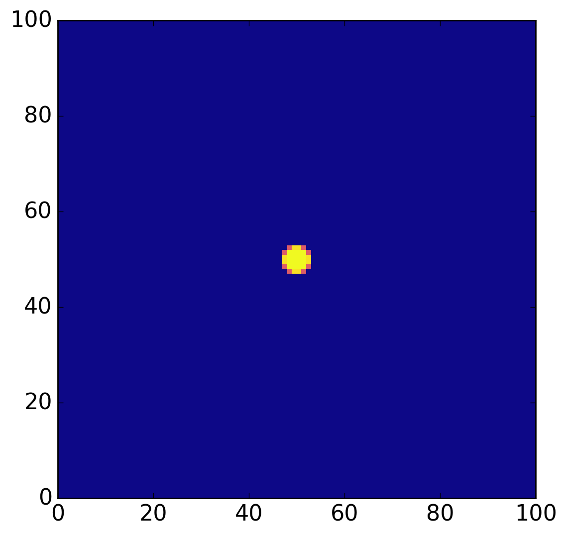 Figure 17
