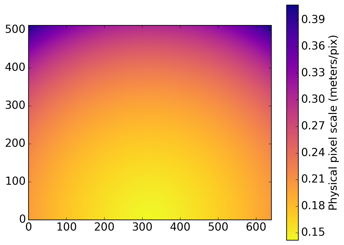 Figure 20