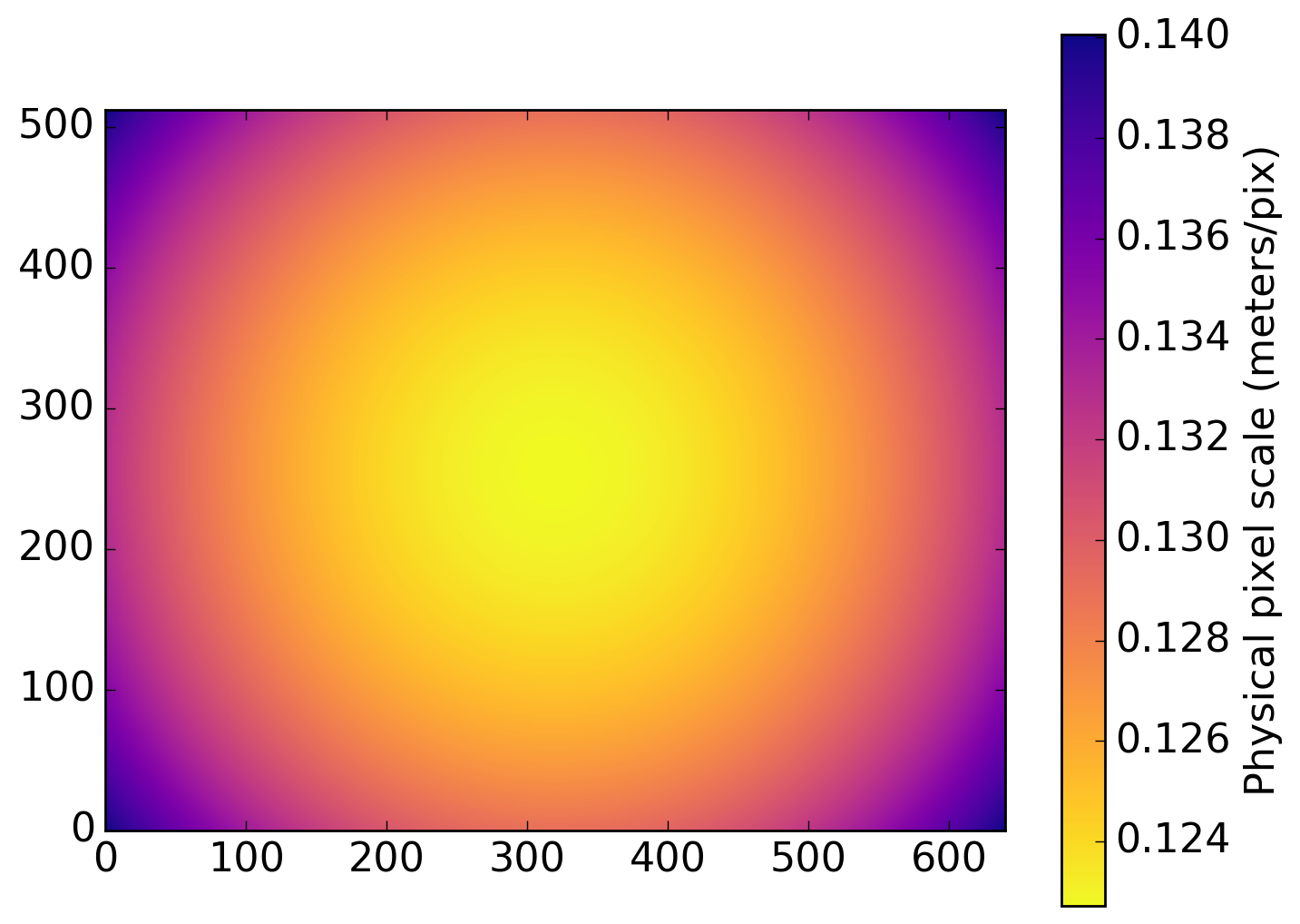 Figure 21