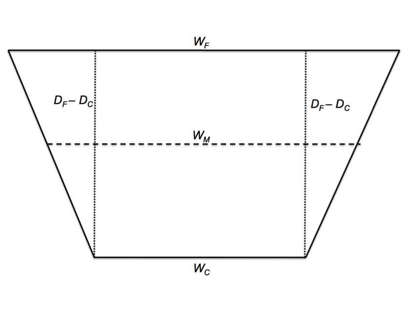Figure 22