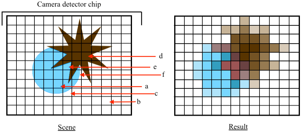 Figure 25