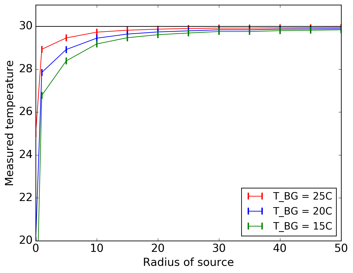 Figure 26