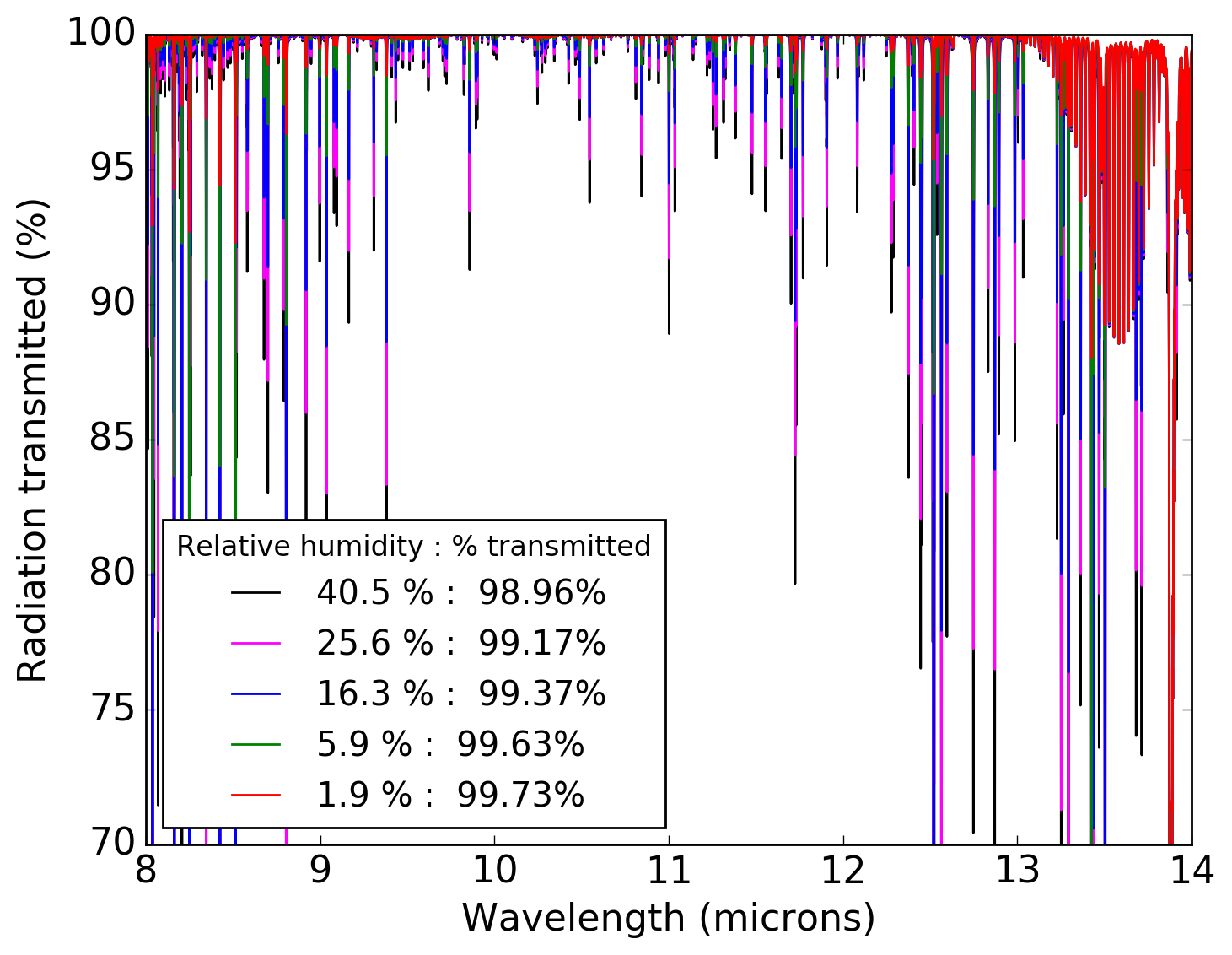 Figure 27