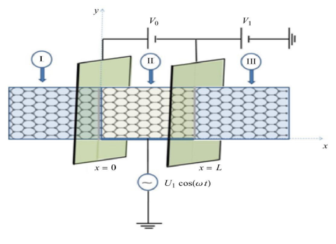 Figure 19