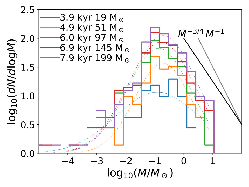 Figure 4