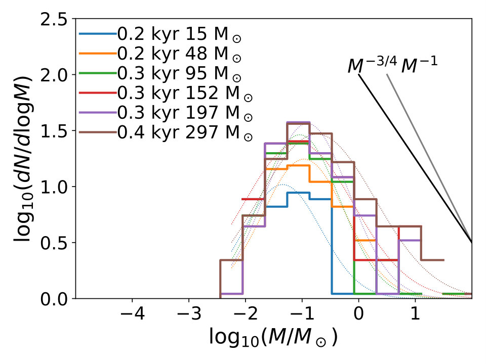 Figure 5