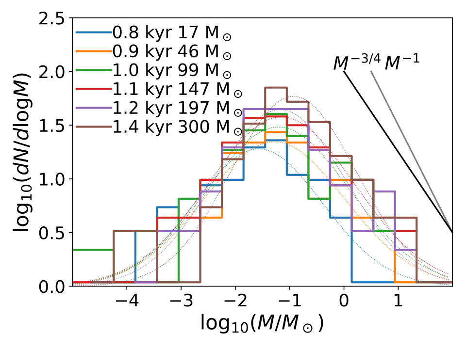 Figure 6