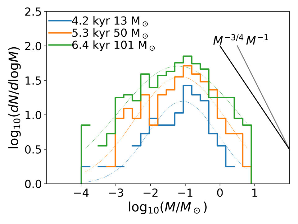 Figure 9