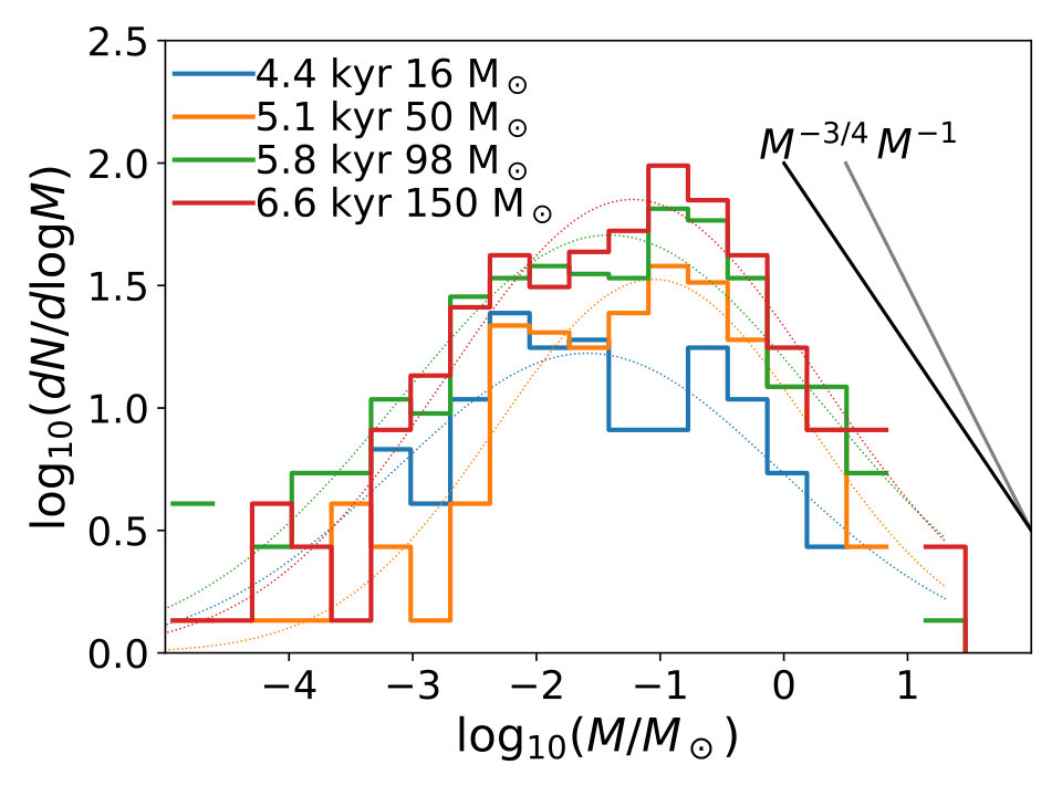 Figure 10
