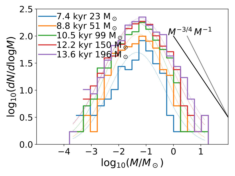 Figure 11