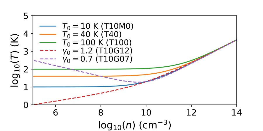 Figure 12