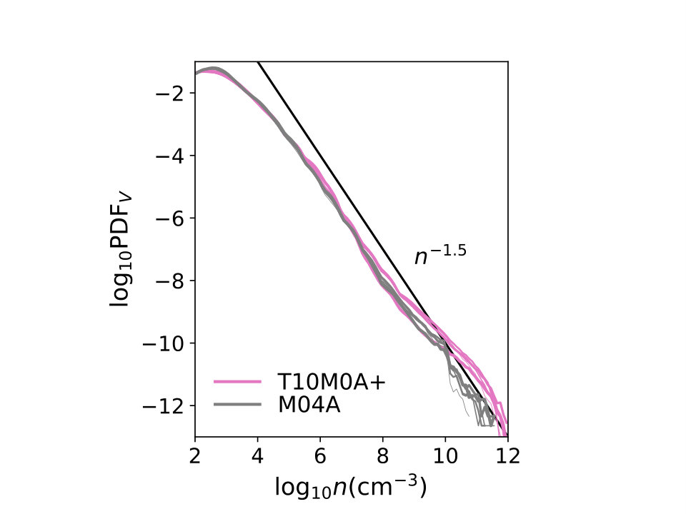 Figure 13