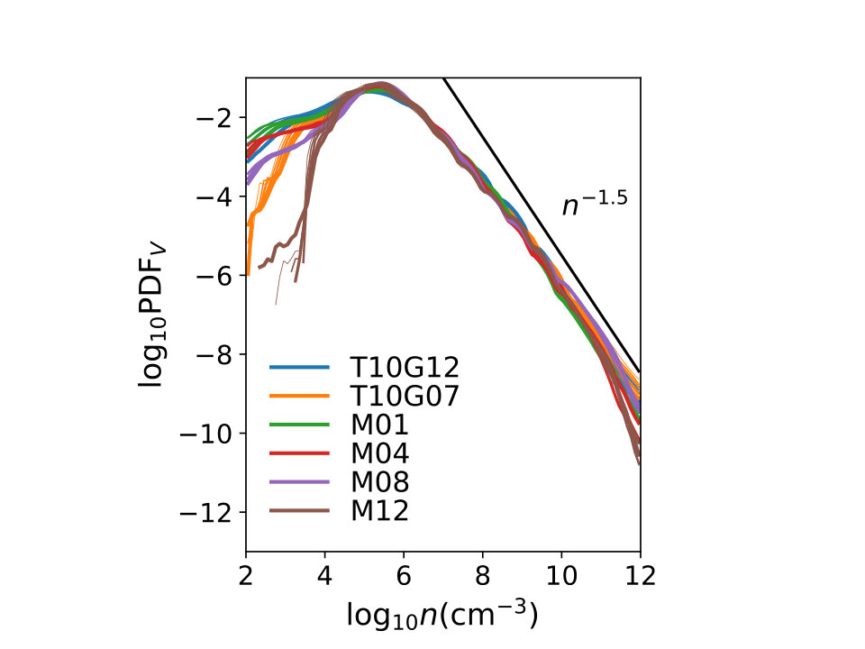 Figure 14