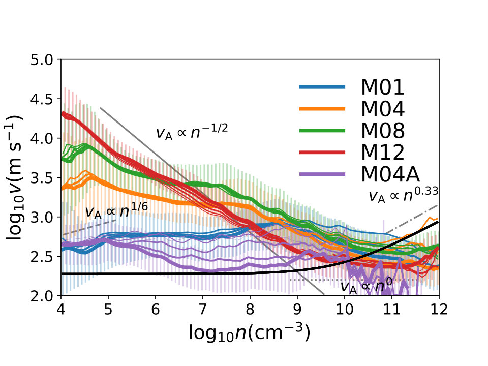 Figure 15
