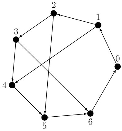 Figure 8