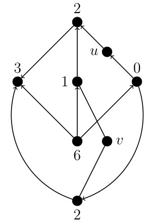 Figure 17