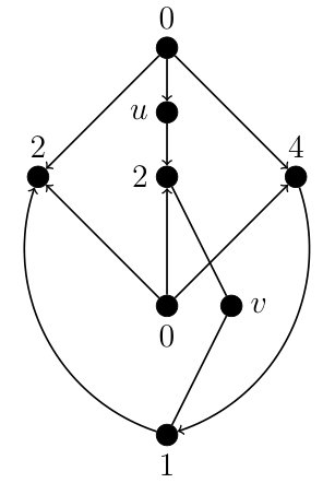 Figure 19