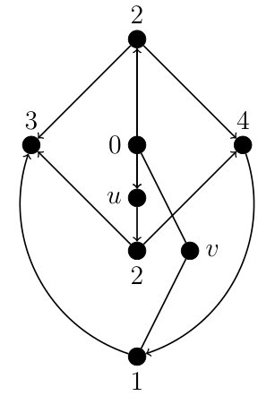 Figure 20