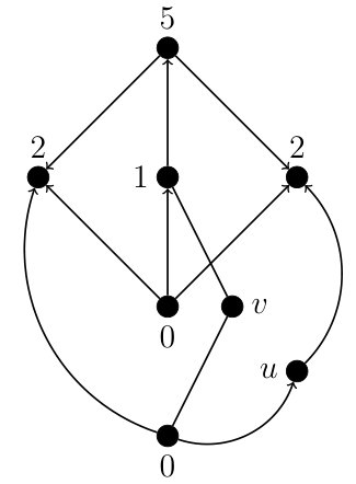 Figure 21