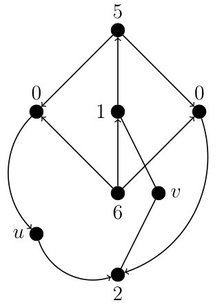 Figure 22