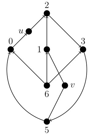 Figure 23