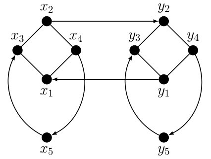 Figure 24