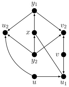 Figure 25