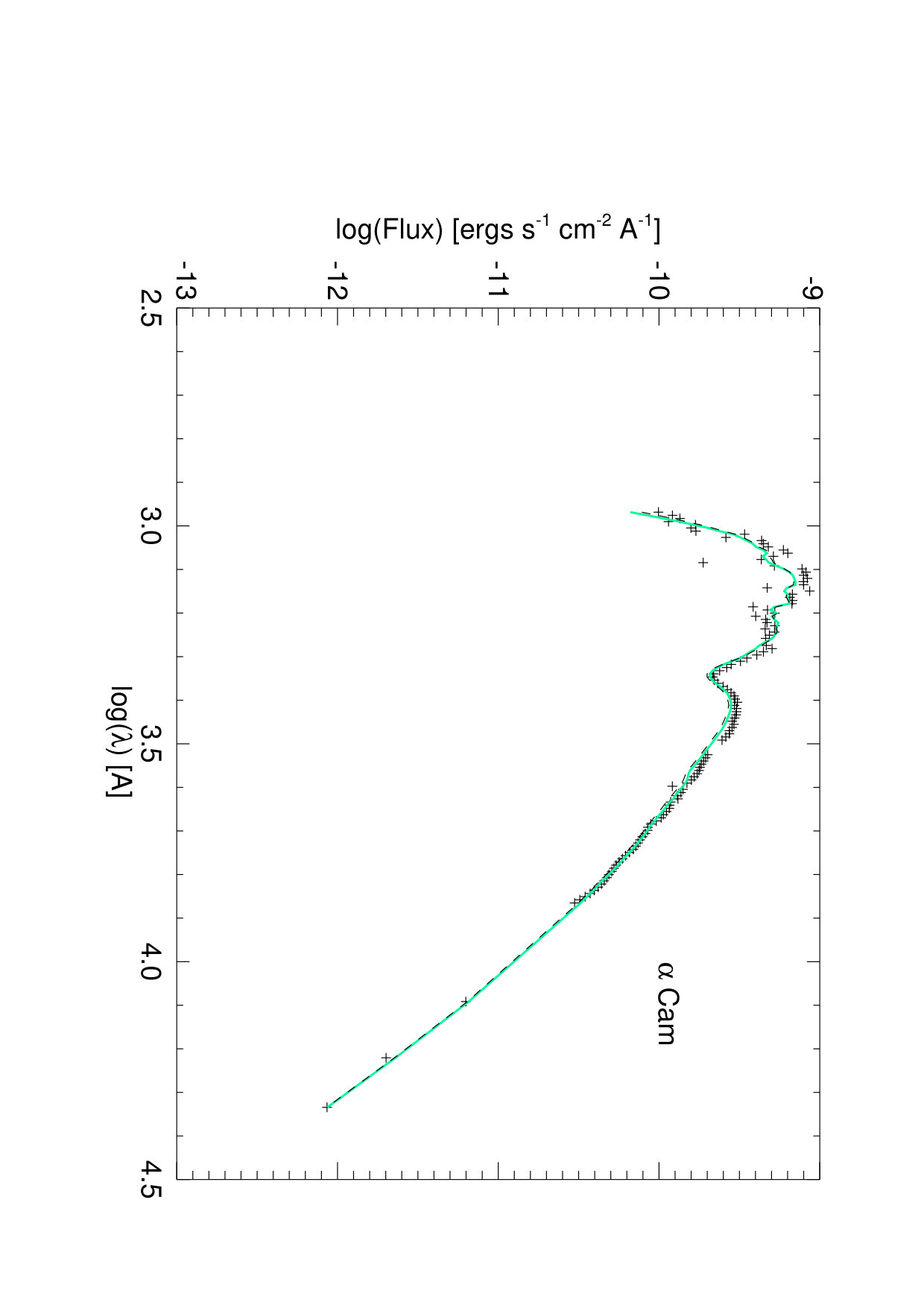Figure 8